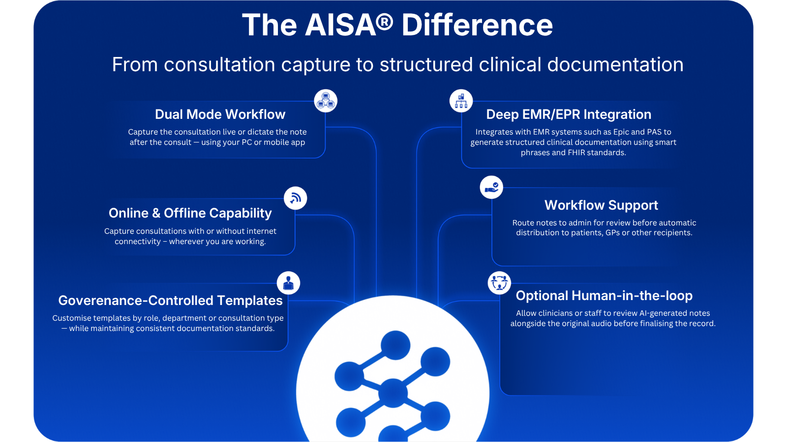 AISA key differentiators for clinical documentation